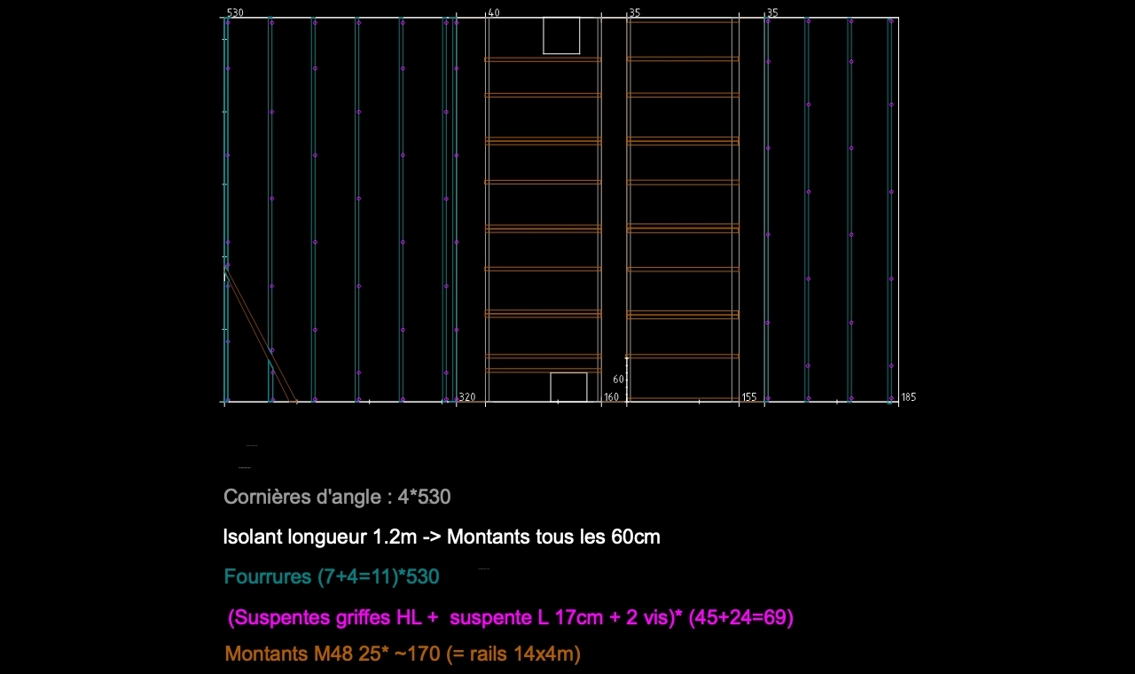 Plan approx. de la structure