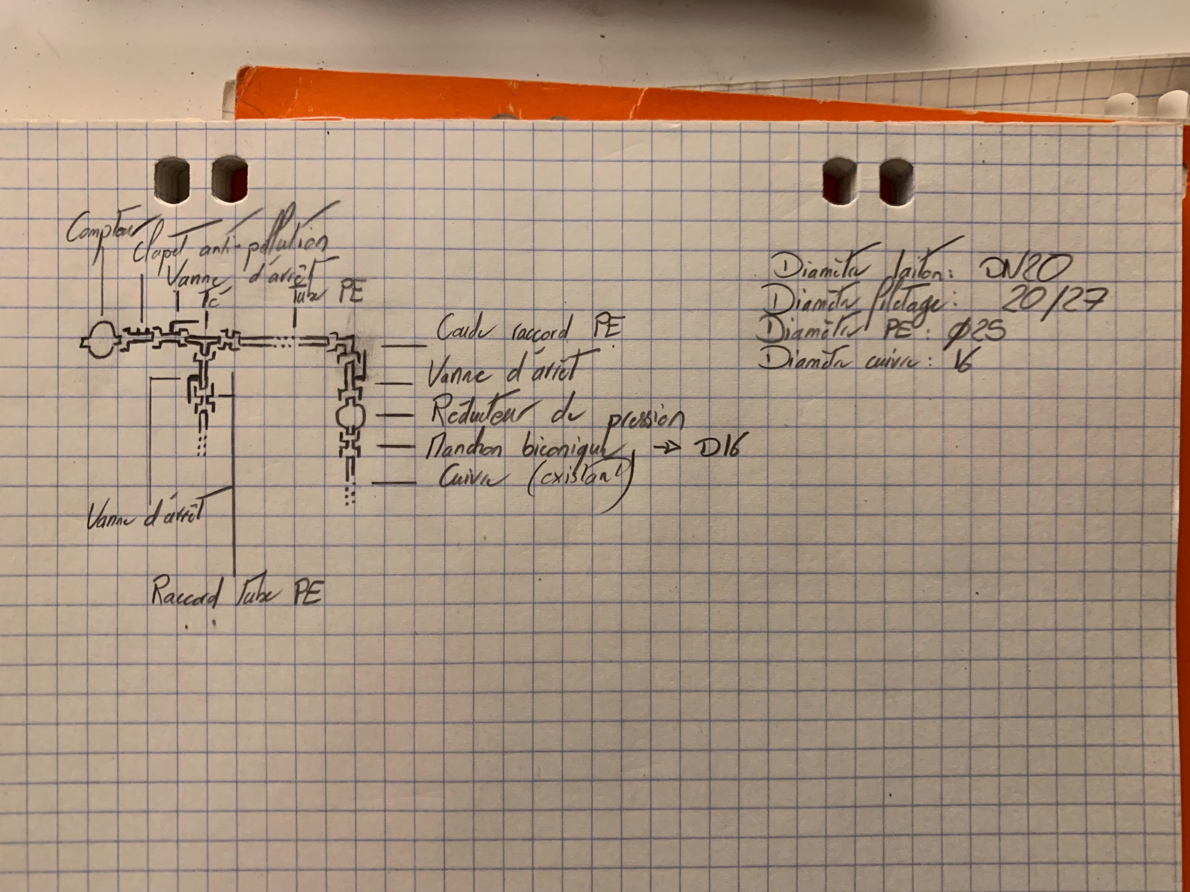 Plan de la tuyauterie